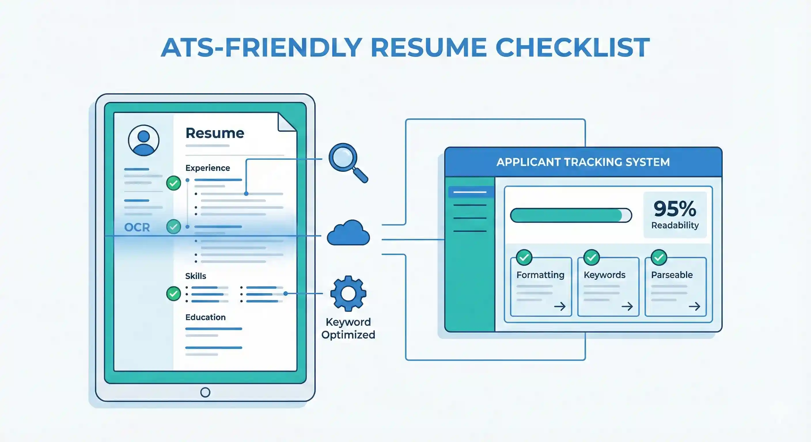 ATS-Friendly Resume Checklist (Step-by-Step)