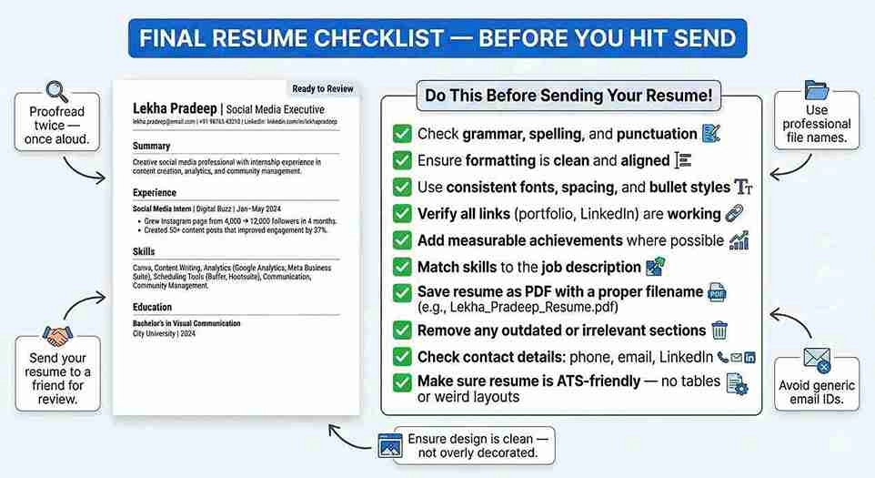Final Checklist Before Submitting Your Resume